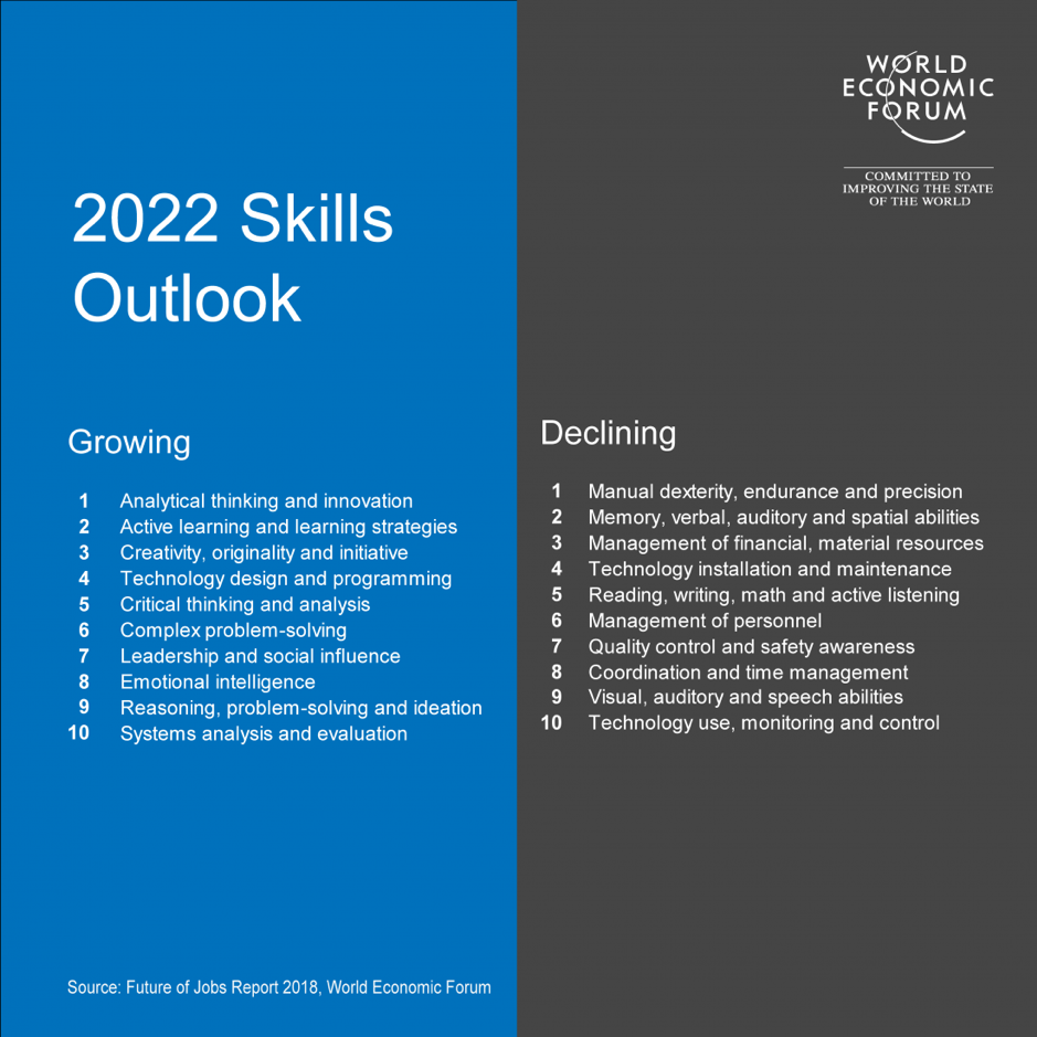 2022 World Economic Forum Skills Outlook 